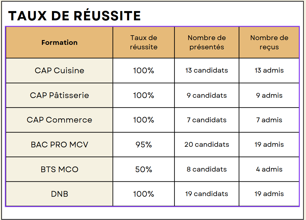 Indicateur 1