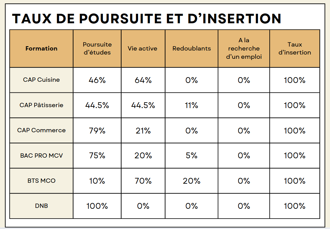 Indicateur 2