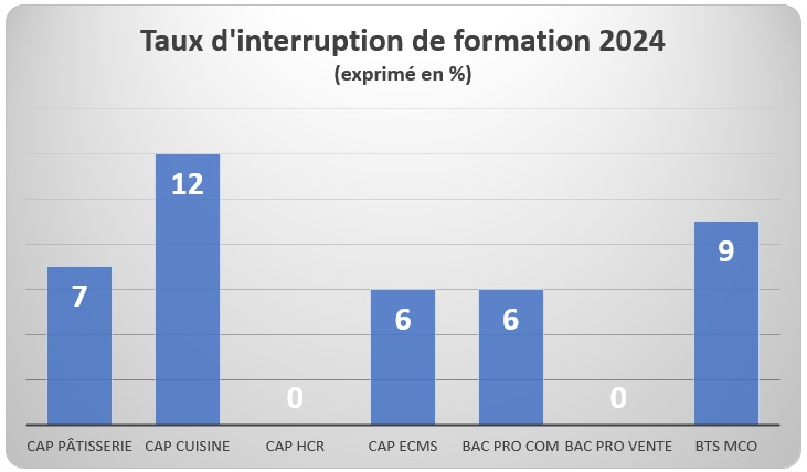 Indicateur 3